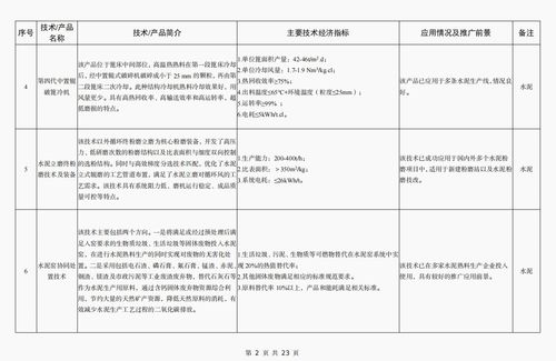 工信部發(fā)布《建材工業(yè)鼓勵推廣應(yīng)用的技術(shù)和產(chǎn)品目錄（2023年本）》，引領(lǐng)行業(yè)綠色低碳與智能化轉(zhuǎn)型
