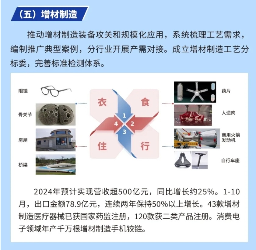 創(chuàng)新驅(qū)動，共享未來 國家民營企業(yè)家座談會聚焦萬噸級鑄造3D打印智能工廠技術(shù)推廣