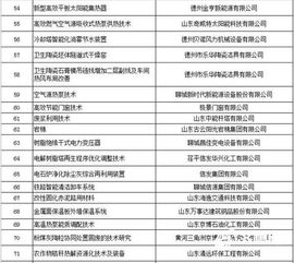 威海入選省推廣目錄 3項(xiàng)節(jié)能技術(shù)推動綠色轉(zhuǎn)型