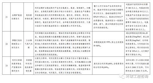 中國加快推進(jìn)綠色技術(shù)應(yīng)用 2020年綠色技術(shù)推廣目錄發(fā)布助力可持續(xù)發(fā)展