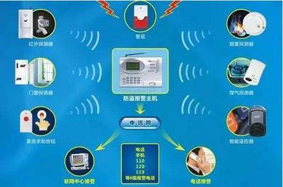 我國安全技術(shù)防范行業(yè) 未來發(fā)展趨勢深度剖析